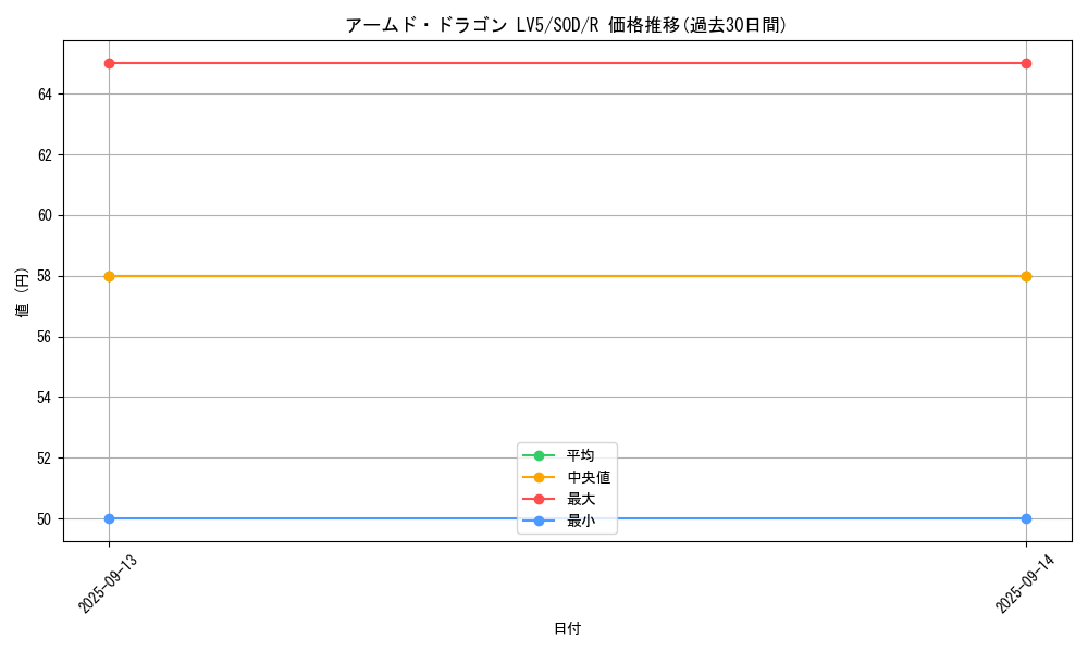 card_11697_series_28665_rarity_62_graph