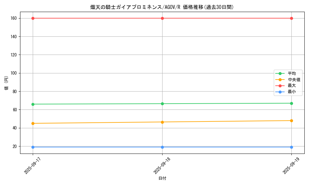 card_1169_series_2325_rarity_62_graph