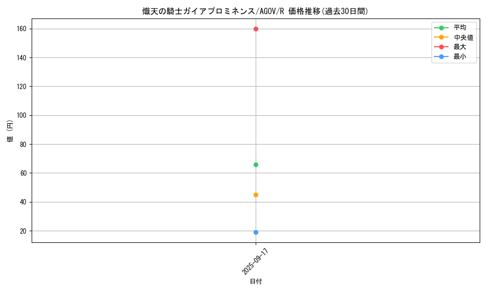 card_1169_series_2325_rarity_62_graph