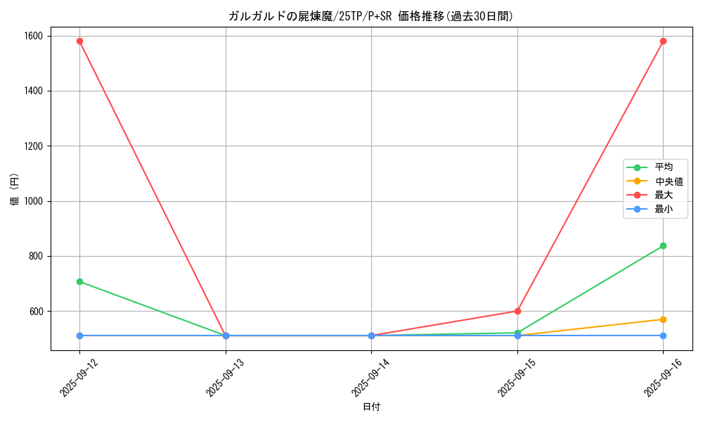 card_116_series_183_rarity_183_graph