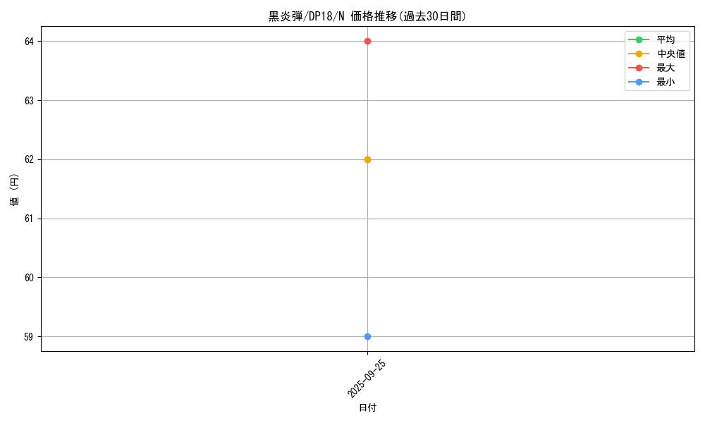card_11709_series_11881_rarity_1_graph
