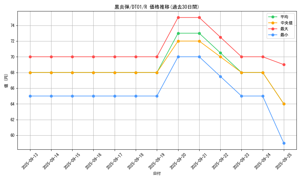 card_11709_series_24180_rarity_62_graph
