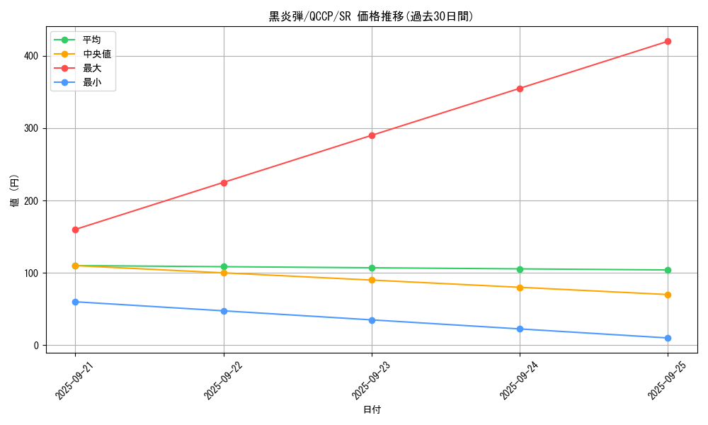 card_11709_series_2528_rarity_3_graph