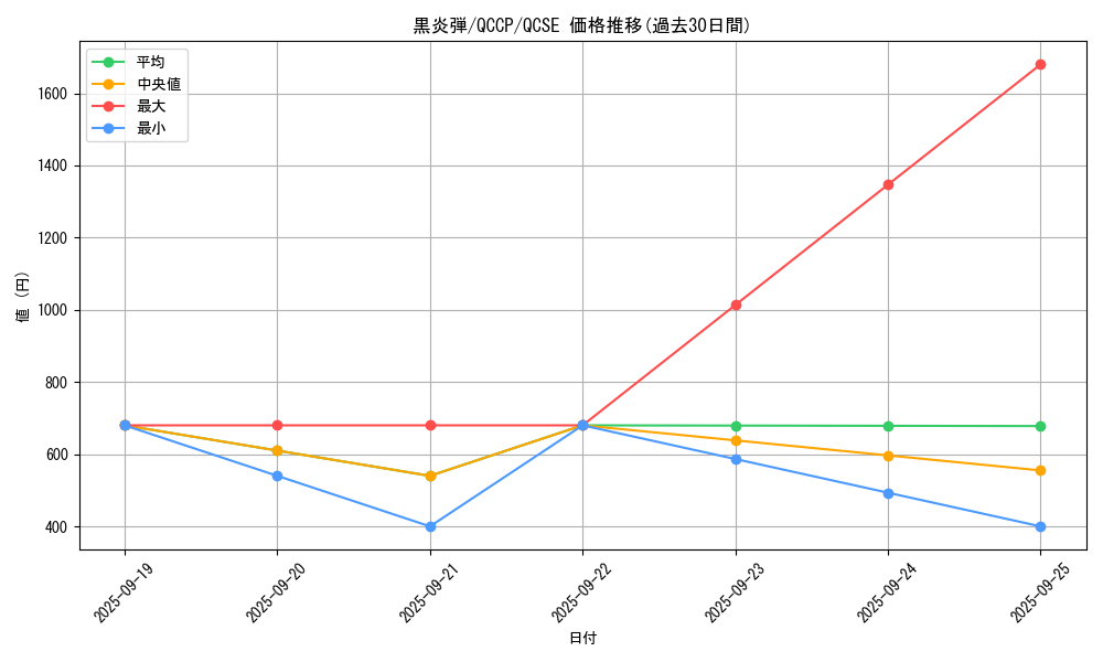 card_11709_series_2528_rarity_408_graph