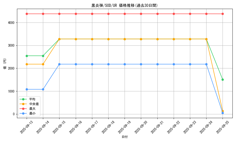 card_11709_series_28665_rarity_7_graph
