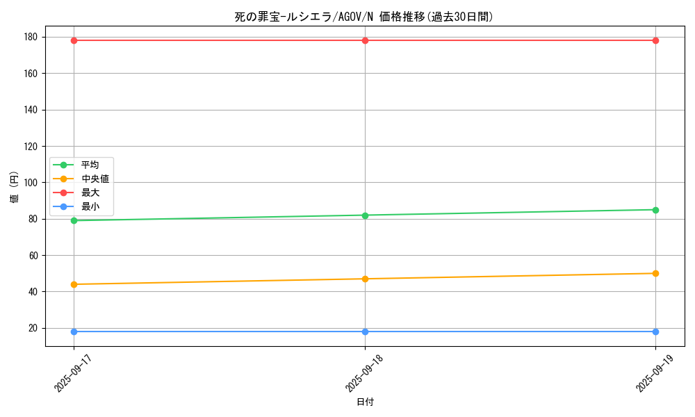 card_1170_series_2325_rarity_1_graph
