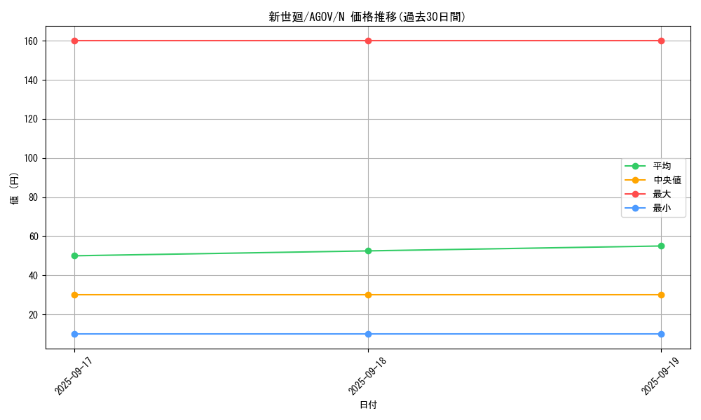 card_1171_series_2325_rarity_1_graph