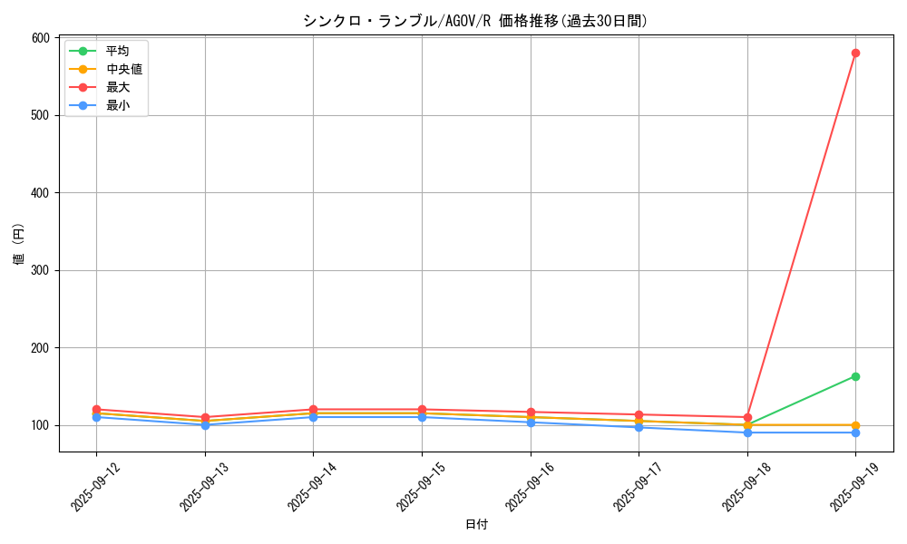 card_1172_series_2325_rarity_62_graph