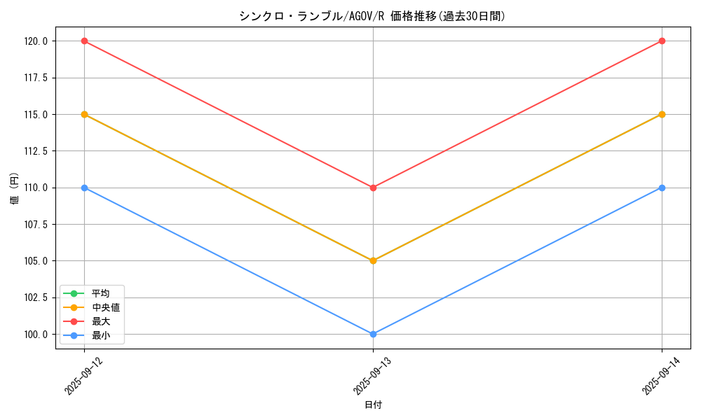 card_1172_series_2325_rarity_62_graph
