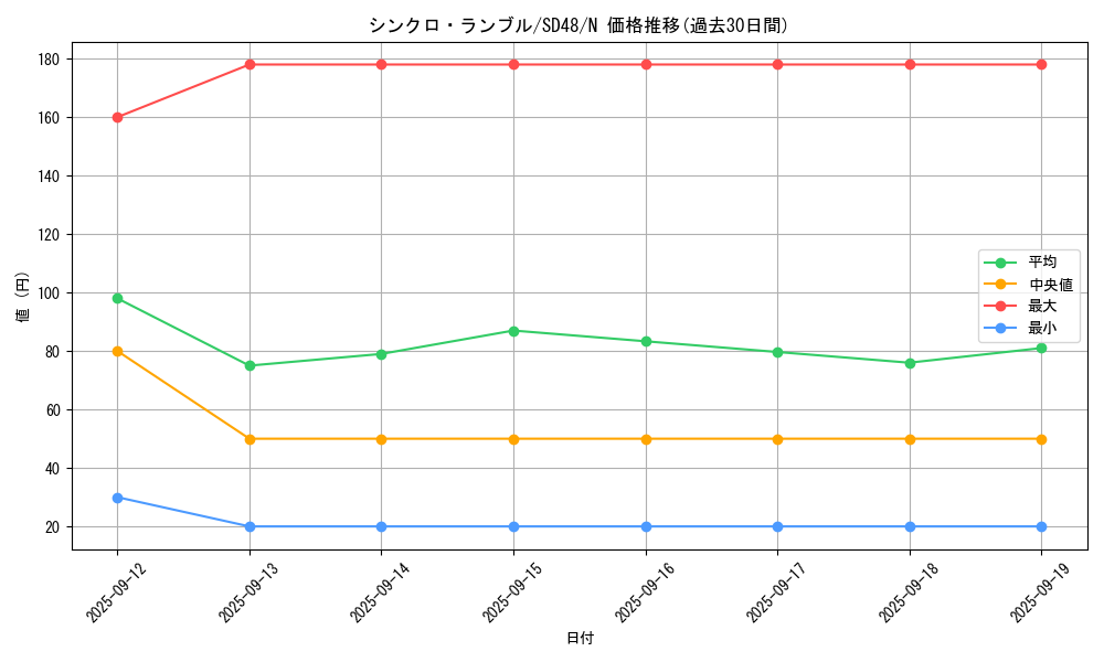 card_1172_series_38912_rarity_1_graph