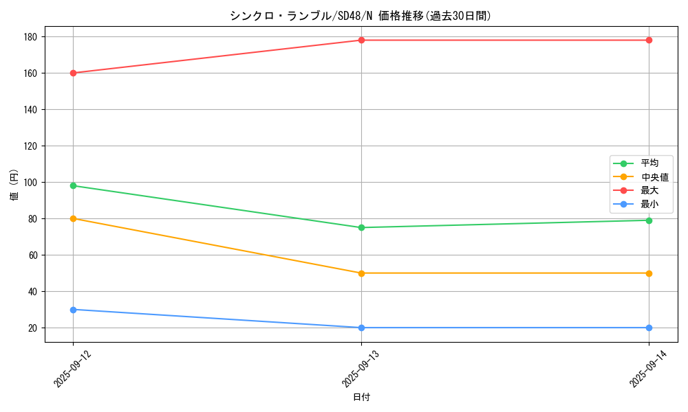 card_1172_series_38912_rarity_1_graph