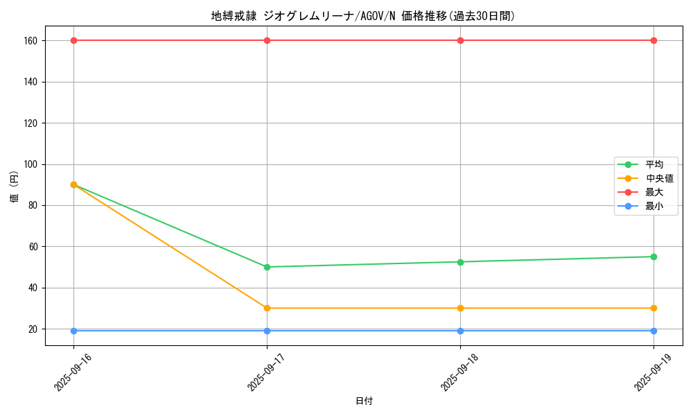 card_1173_series_2325_rarity_1_graph