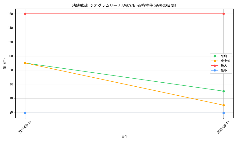 card_1173_series_2325_rarity_1_graph