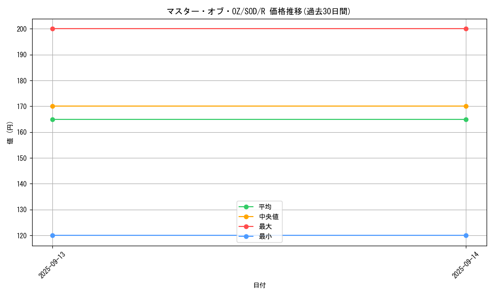 card_11744_series_28665_rarity_62_graph