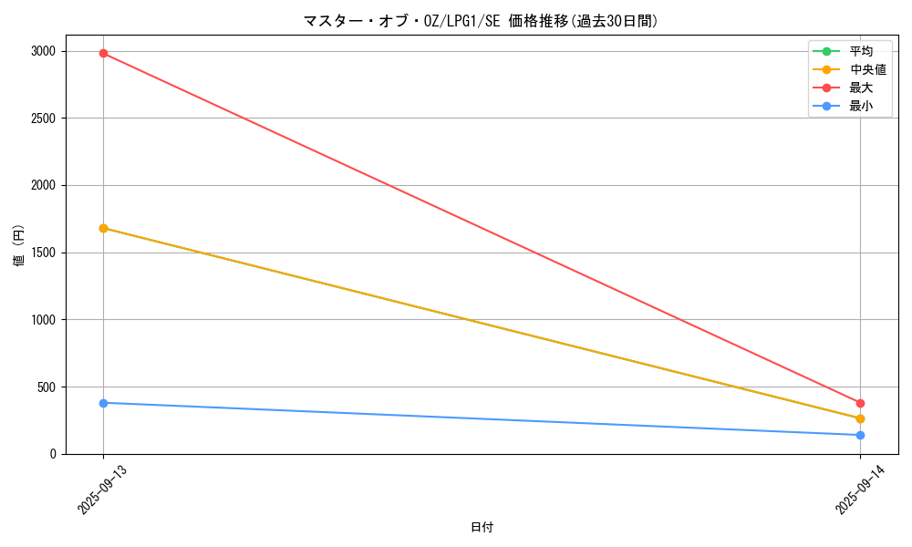 card_11744_series_39534_rarity_5_graph