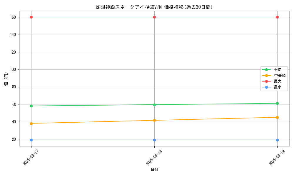 card_1174_series_2325_rarity_1_graph