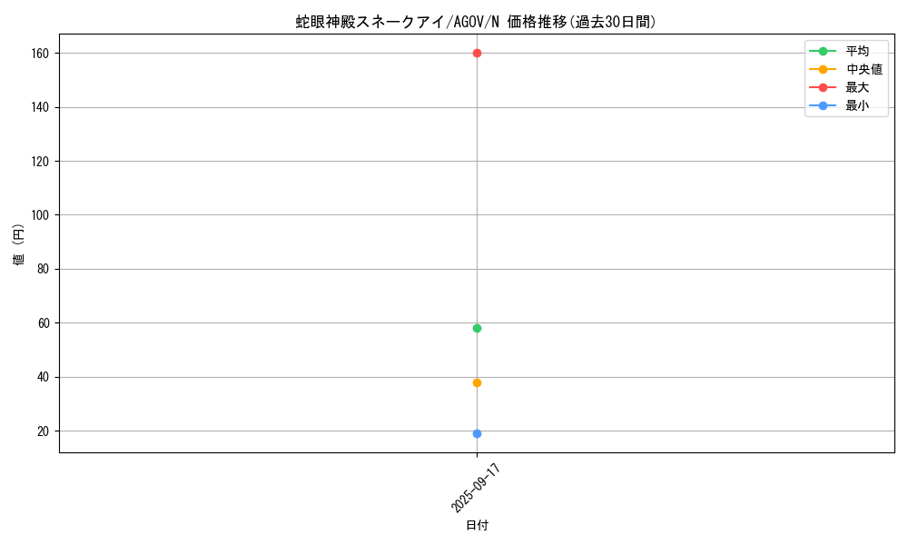 card_1174_series_2325_rarity_1_graph