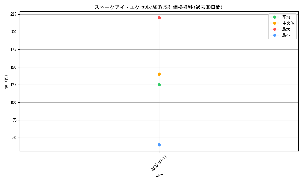 card_1175_series_2331_rarity_3_graph