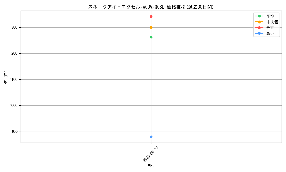 card_1175_series_2331_rarity_408_graph