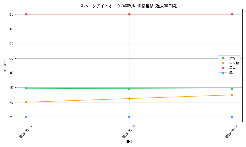 card_1176_series_2325_rarity_1_graph