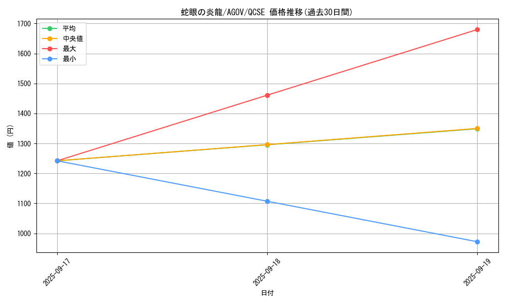 card_1177_series_2325_rarity_408_graph