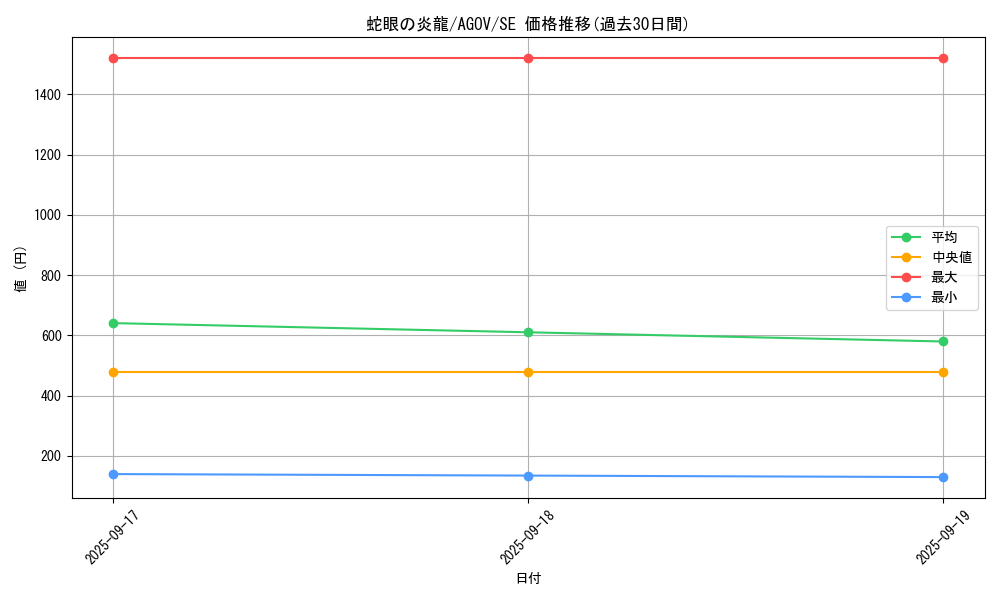 card_1177_series_2325_rarity_5_graph