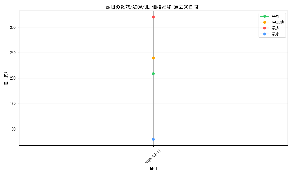 card_1177_series_2325_rarity_77_graph