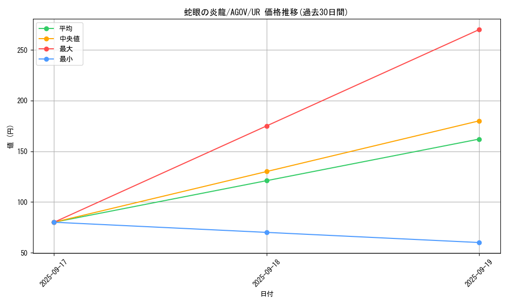 card_1177_series_2325_rarity_7_graph