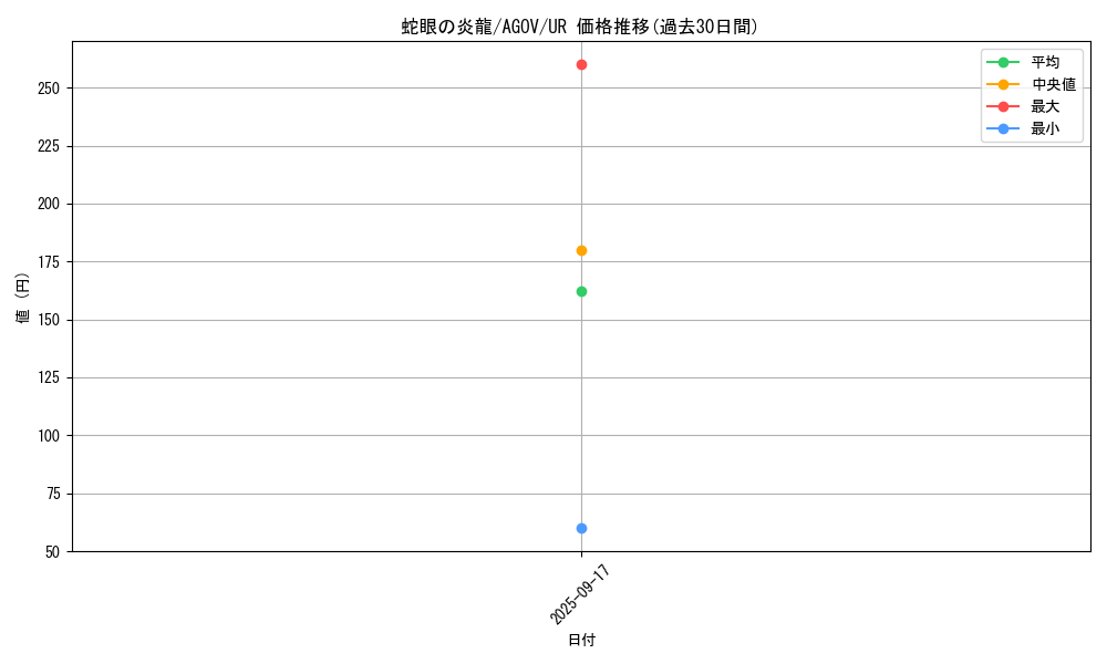 card_1177_series_2331_rarity_7_graph