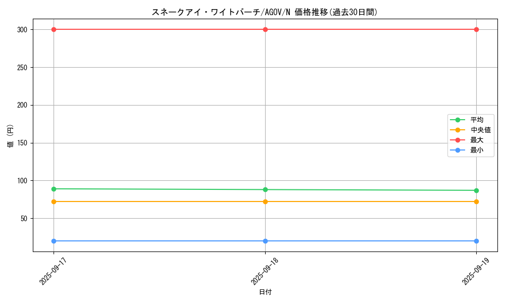 card_1178_series_2325_rarity_1_graph