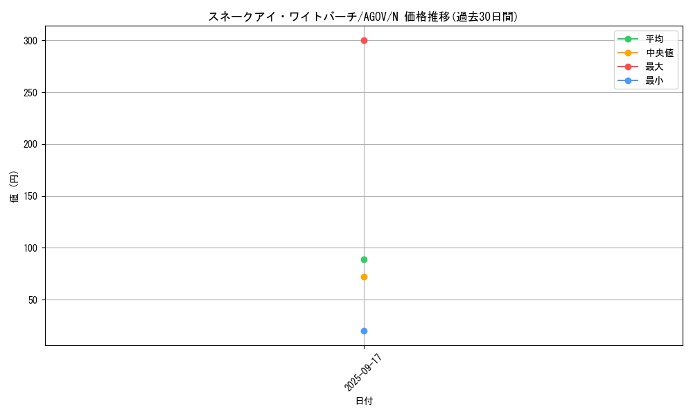 card_1178_series_2325_rarity_1_graph