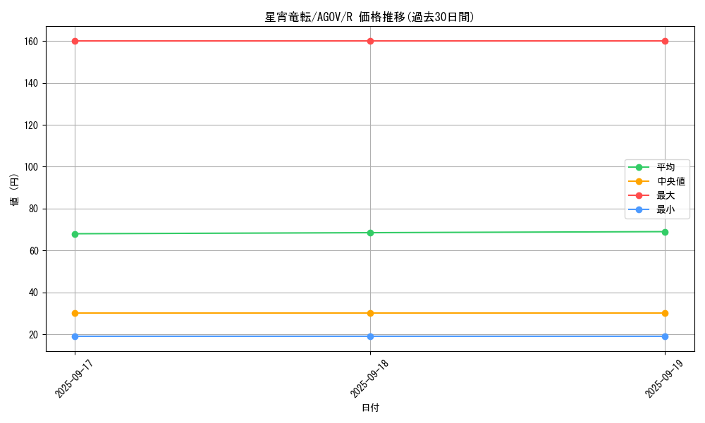 card_1179_series_2325_rarity_62_graph