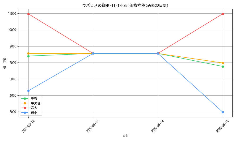 card_117_series_184_rarity_8_graph