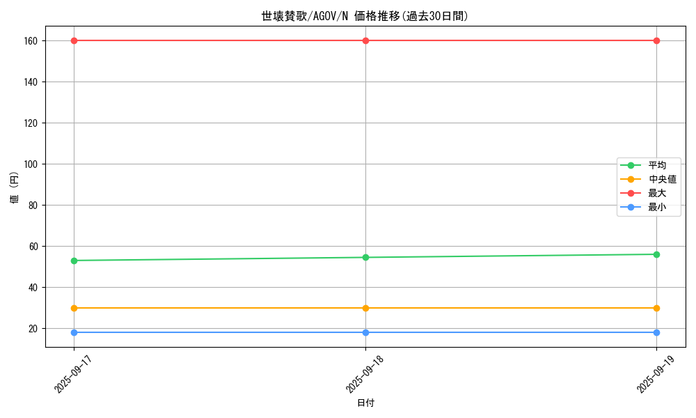 card_1180_series_2325_rarity_1_graph