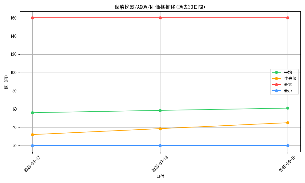 card_1181_series_2325_rarity_1_graph