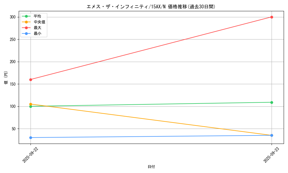 card_11822_series_15486_rarity_1_graph