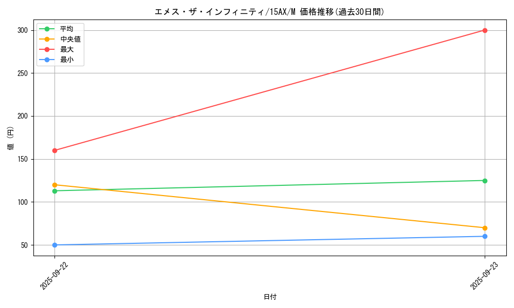 card_11822_series_15486_rarity_6209_graph