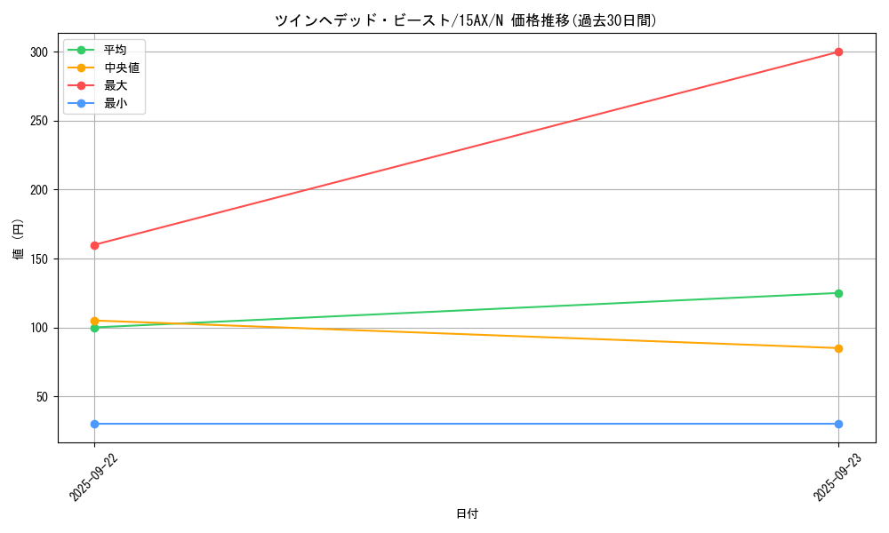 card_11824_series_15486_rarity_1_graph
