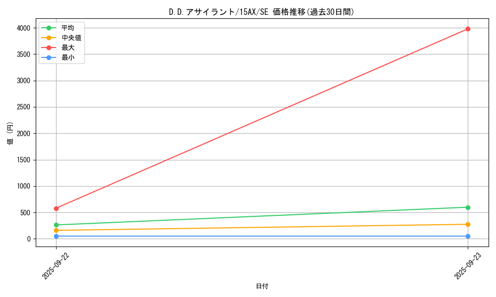card_11825_series_15490_rarity_5_graph
