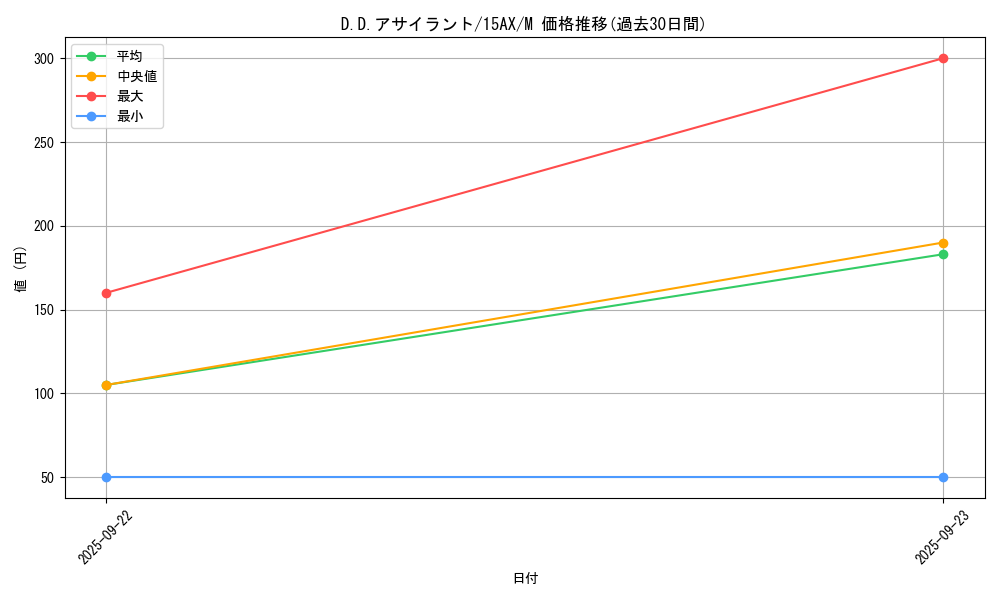 card_11825_series_15490_rarity_6209_graph