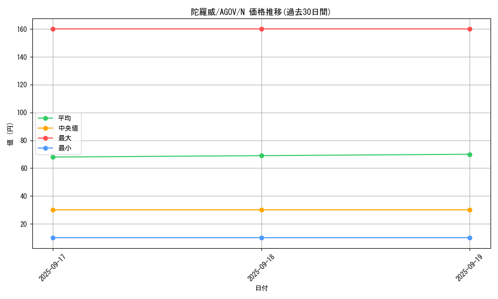 card_1182_series_2325_rarity_1_graph