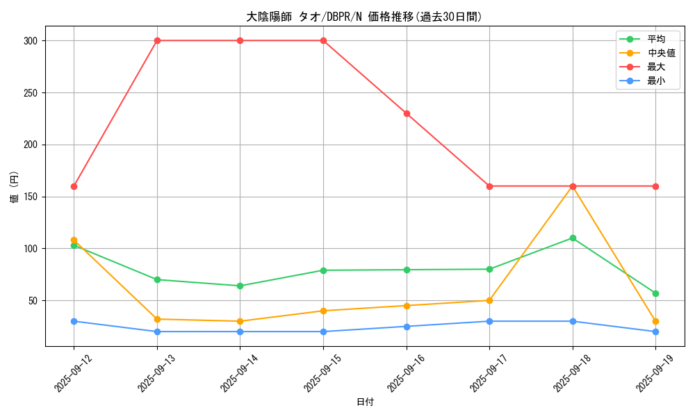 card_1183_series_1_rarity_1_graph