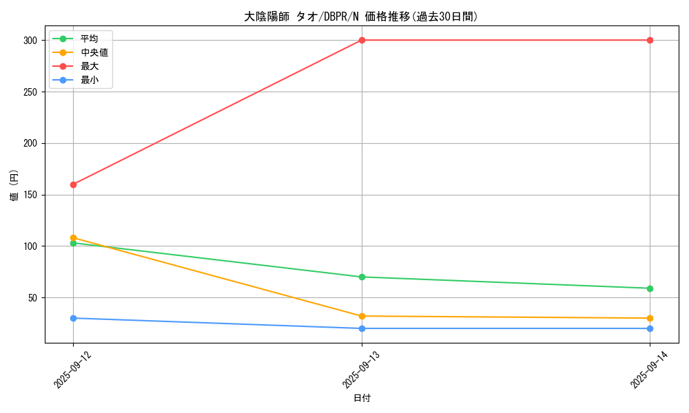 card_1183_series_1_rarity_1_graph