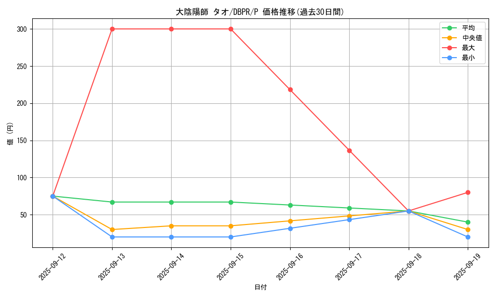 card_1183_series_1_rarity_2_graph