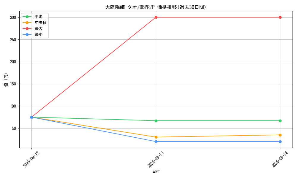 card_1183_series_1_rarity_2_graph