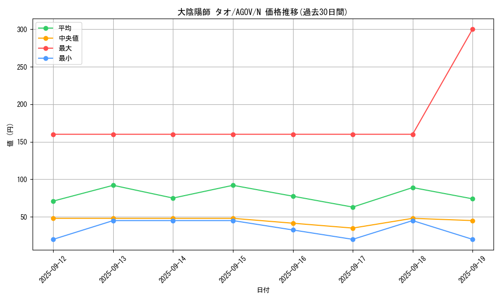card_1183_series_2325_rarity_1_graph