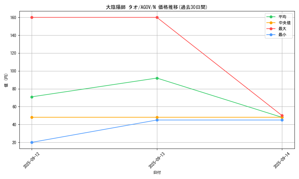 card_1183_series_2325_rarity_1_graph