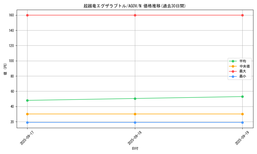 card_1184_series_2325_rarity_1_graph