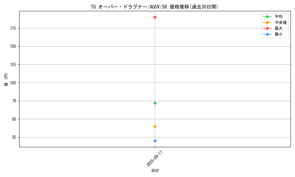card_1185_series_2331_rarity_3_graph