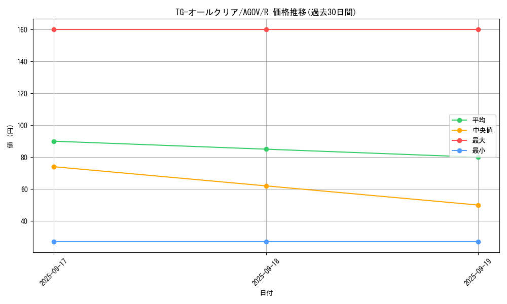 card_1186_series_2325_rarity_62_graph